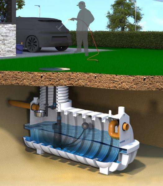 Watercare komplet regnvandsanlæg til have 2500L Watercare komplet regnvandsanlæg til have 2500L