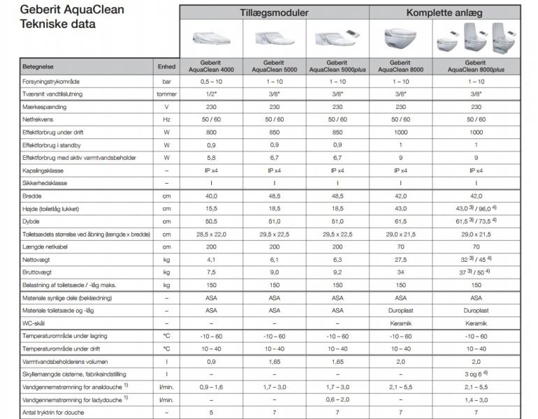Geberit AquaClean 4000 sæde