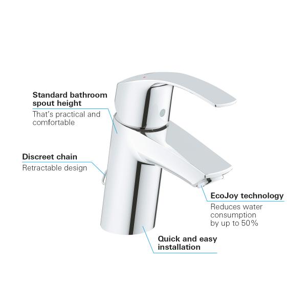 Grohe Eurosmart håndvaskarmatur m/vandsparer Grohe Eurosmart håndvaskarmatur m/vandsparer