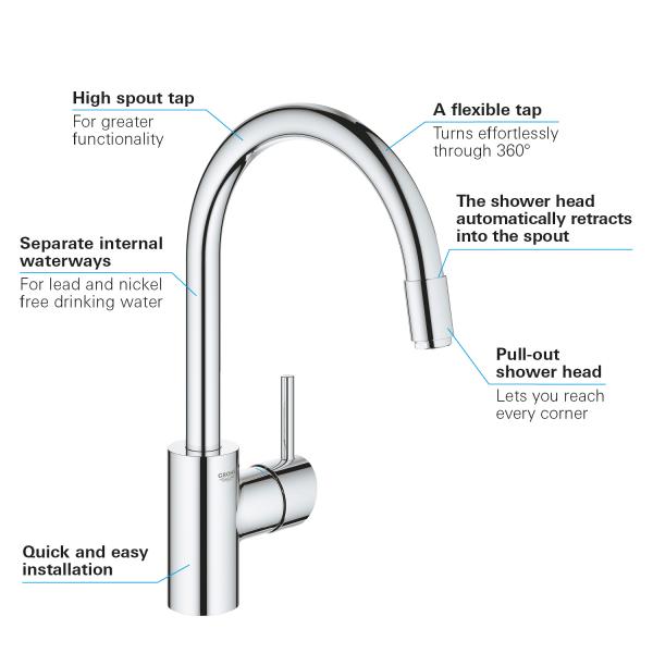 Grohe NEW Concetto køkkenarmatur m/udtræk og C-tud - Supersteel Grohe NEW Concetto køkkenarmatur m/udtræk og C-tud - Supersteel